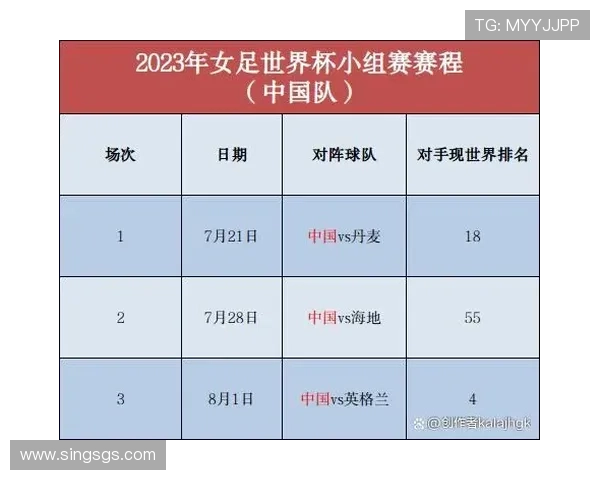 2022女足锦标赛赛制（2021年女足足球赛事一览表）世界杯体育论坛