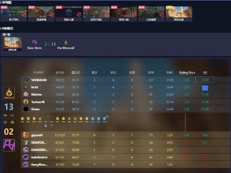 布达佩斯Major:惜败劲敌!RA 11-13 Imperial